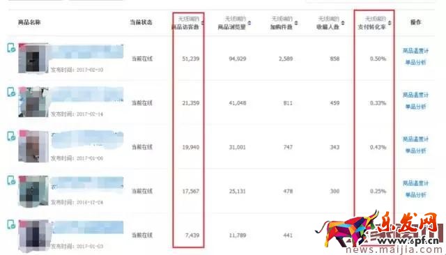 店鋪轉化率太差怎么辦?看這篇就夠了 店鋪轉化率太差怎么辦?看這篇就夠了