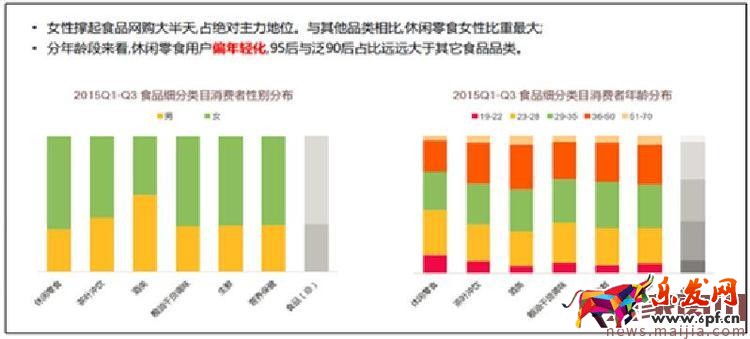 賣家必看:大數據告訴你零食類目應該怎么玩 賣家必看:大數據告訴你零食類目應該怎么玩
