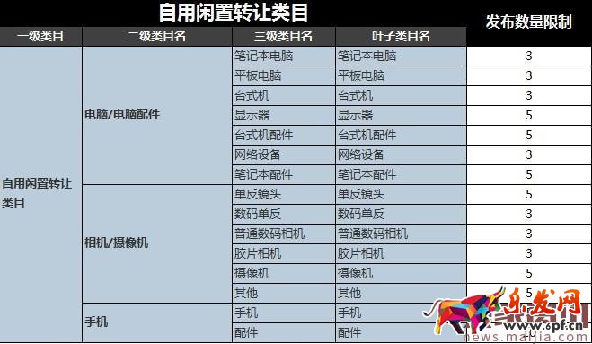 2017最新淘寶信譽等級表圖 2017最新淘寶信譽等級表圖