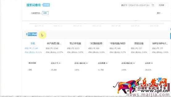 如何發布寶貝才能引來免費流量? 如何發布寶貝才能引來免費流量?