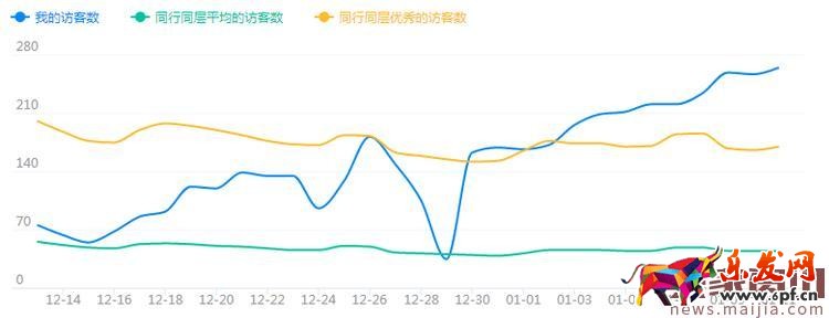 3鉆閑置店鋪起死回生的實操過程 3鉆閑置店鋪起死回生的實操過程