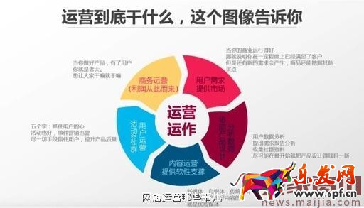 一個互聯網運營必備的大局思路 一個互聯網運營必備的大局思路