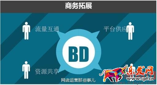 一個互聯網運營必備的大局思路 一個互聯網運營必備的大局思路