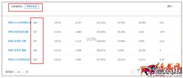 中小賣家如何快速獲得免費流量? 中小賣家如何快速獲得免費流量?
