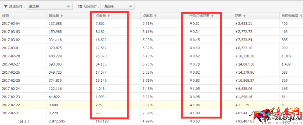 直通車分時螺旋遞加玩法[系列分享]