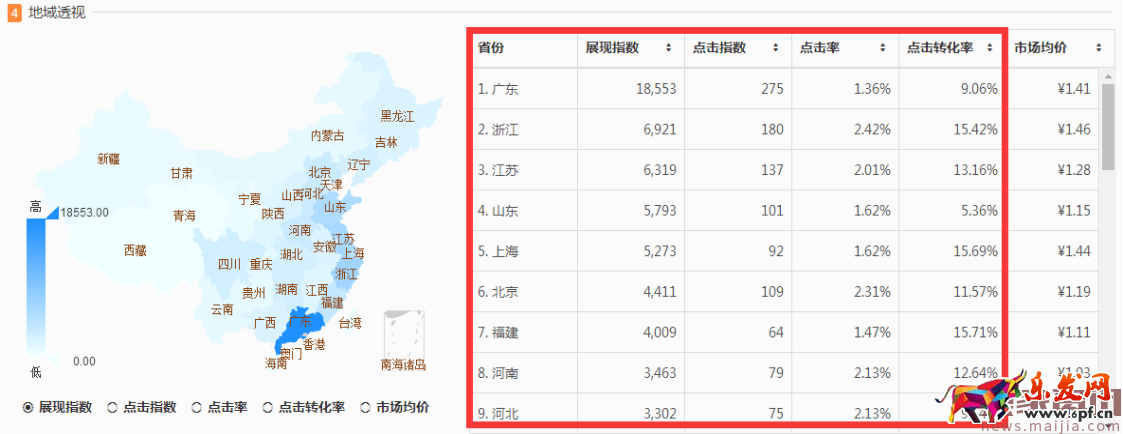 直通車分時螺旋遞加玩法[系列分享]