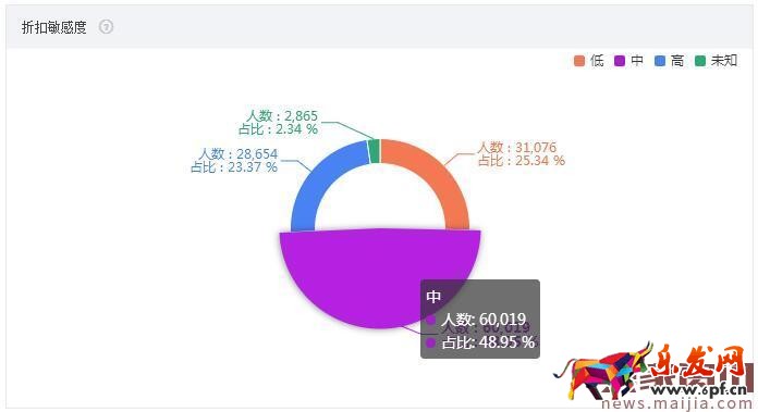 大行業需要好策略,食品類目這樣打爆款 大行業需要好策略,食品類目這樣打爆款