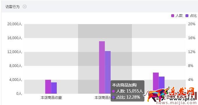 大行業需要好策略,食品類目這樣打爆款 大行業需要好策略,食品類目這樣打爆款