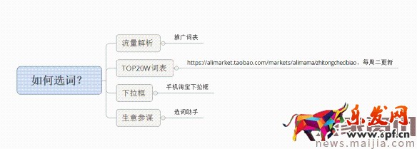 面對淘寶頻繁改革,中小賣家如何生存?2017直通車最新玩法 面對淘寶頻繁改革,中小賣家如何生存?2017直通車最新玩法