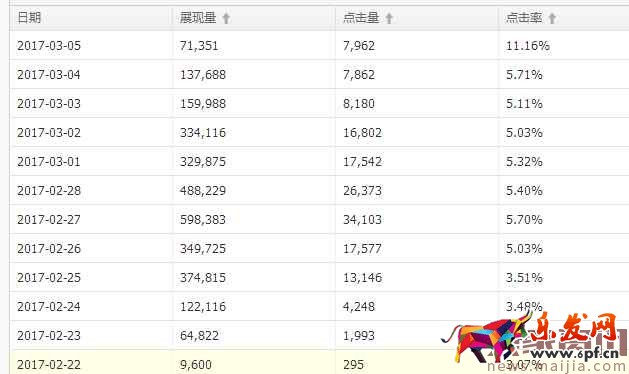面對淘寶頻繁改革,中小賣家如何生存?2017直通車最新玩法 面對淘寶頻繁改革,中小賣家如何生存?2017直通車最新玩法