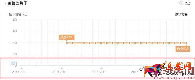 精細化運營讓你的免費流量飛起來 精細化運營讓你的免費流量飛起來