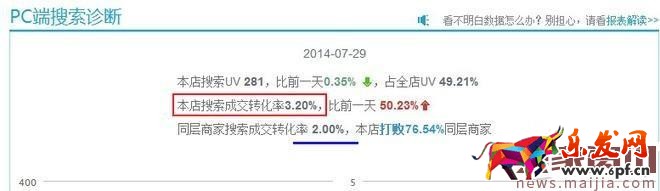 精細化運營讓你的免費流量飛起來 精細化運營讓你的免費流量飛起來