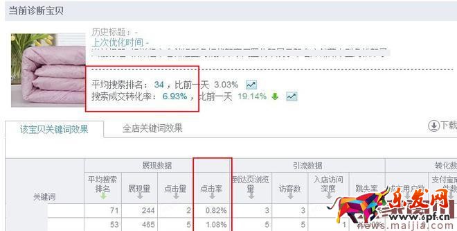 精細化運營讓你的免費流量飛起來 精細化運營讓你的免費流量飛起來