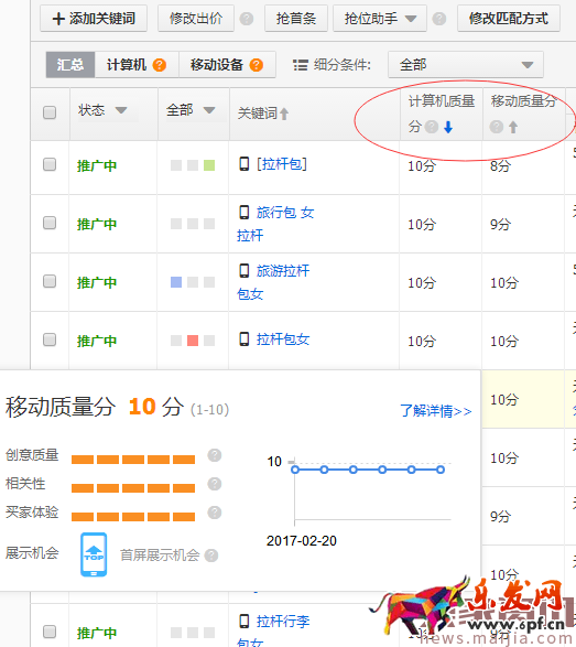 如何降低直通車平均點(diǎn)擊花費(fèi)？