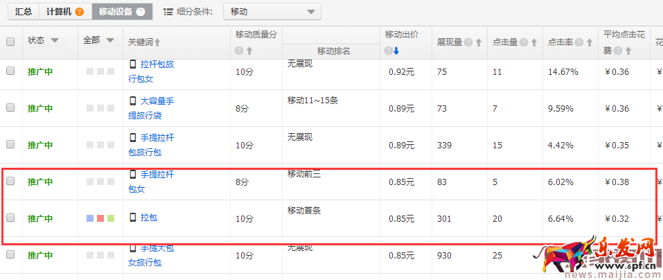 如何降低直通車平均點(diǎn)擊花費(fèi)？