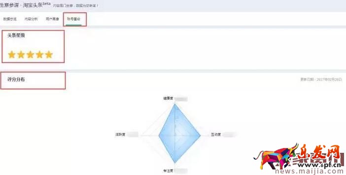 淘寶頭條賬號動態考評機制介紹 淘寶頭條賬號動態考評機制介紹