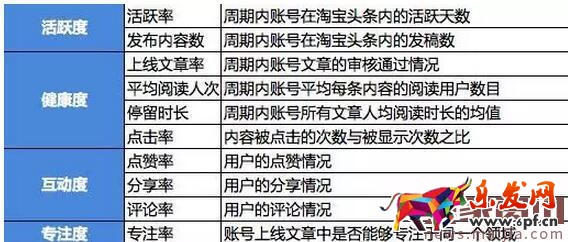 淘寶頭條賬號動態考評機制介紹 淘寶頭條賬號動態考評機制介紹