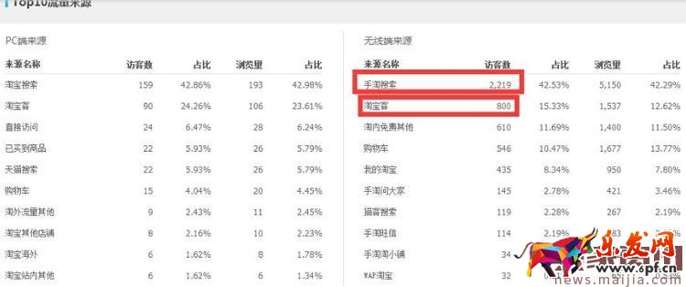 運動戶外類目應該如何打造爆款？