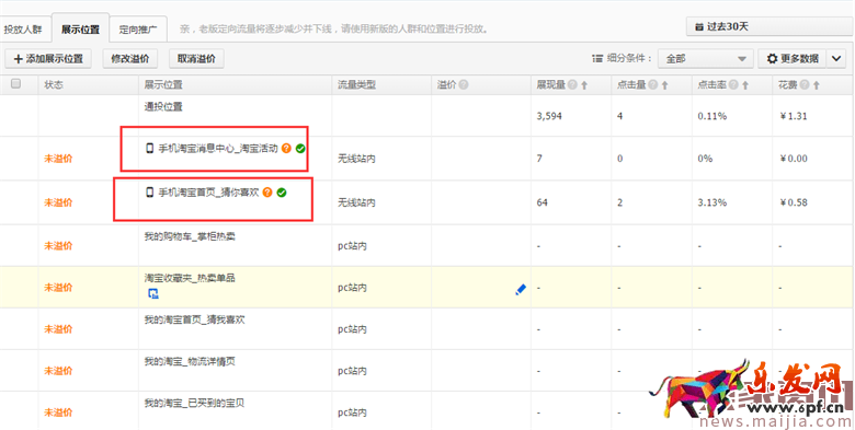 如何運用直通車來為店鋪助力? 如何運用直通車來為店鋪助力?