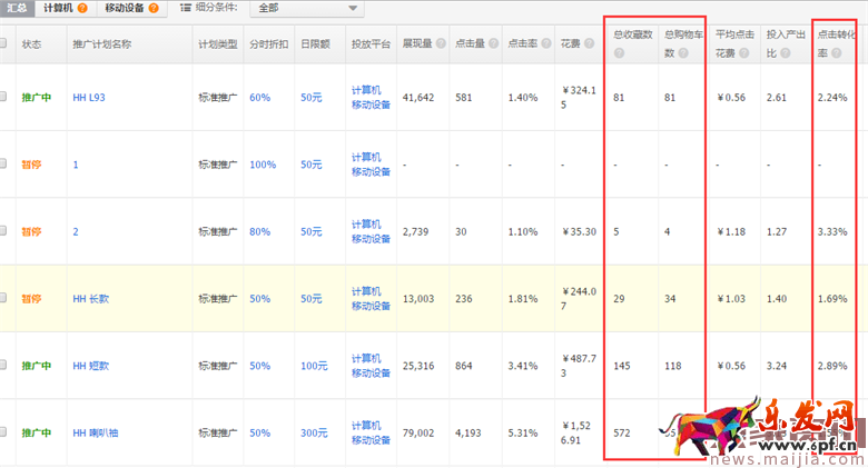 如何運用直通車來為店鋪助力? 如何運用直通車來為店鋪助力?