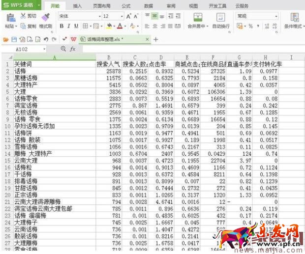 淘寶標題優(yōu)化:學會提取優(yōu)質(zhì)關(guān)鍵詞 淘寶標題優(yōu)化:學會提取優(yōu)質(zhì)關(guān)鍵詞