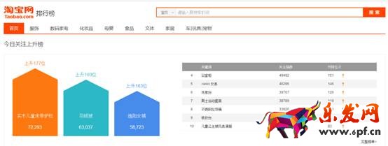 賣家如何發(fā)現(xiàn)淘寶藍(lán)海類目產(chǎn)品? 賣家如何發(fā)現(xiàn)淘寶藍(lán)海類目產(chǎn)品?