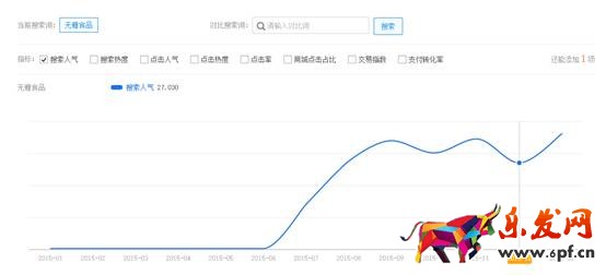 賣家如何發(fā)現(xiàn)淘寶藍(lán)海類目產(chǎn)品? 賣家如何發(fā)現(xiàn)淘寶藍(lán)海類目產(chǎn)品?