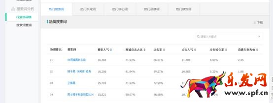賣家如何發(fā)現(xiàn)淘寶藍(lán)海類目產(chǎn)品? 賣家如何發(fā)現(xiàn)淘寶藍(lán)海類目產(chǎn)品?