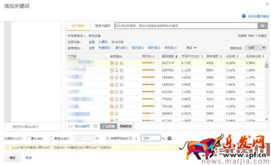 2017直通車操作十步曲, (最新技術(shù))解決你的直通車各種疑難雜癥! 2017直通車操作十步曲, (最新技術(shù))解決你的直通車各種疑難雜癥!