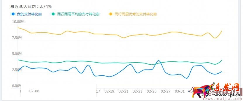 中小店鋪鉆展快速上手攻略 中小店鋪鉆展快速上手攻略