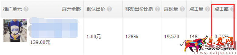 春季新風尚，直通車超速前進