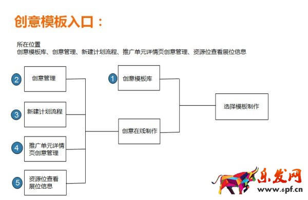 淘寶鉆展模板 淘寶鉆展模板