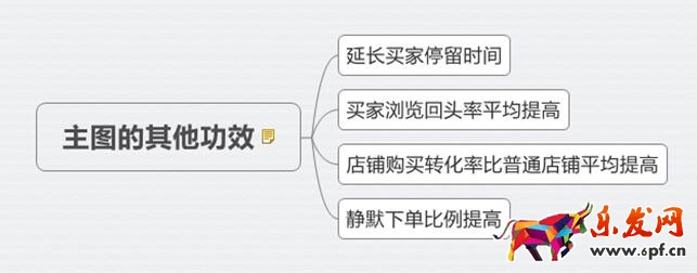 淘寶寶貝主圖怎么優化