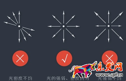 淘寶靜物拍攝燈光技巧 淘寶靜物拍攝燈光技巧