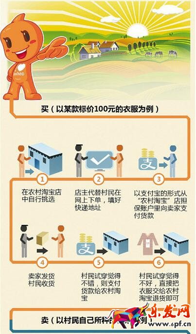 農村淘寶是什么?農村淘寶如何加盟?