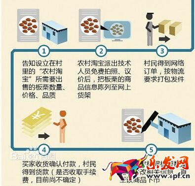 農村淘寶是什么?農村淘寶如何加盟?