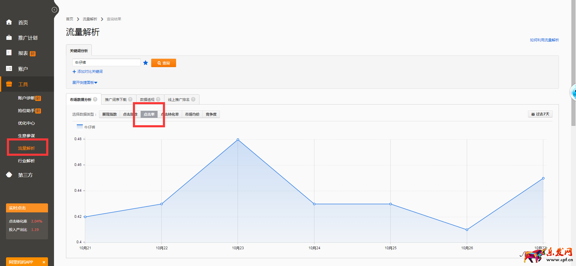 怎樣有效提升直通車關鍵詞點擊率? 怎樣有效提升直通車關鍵詞點擊率?