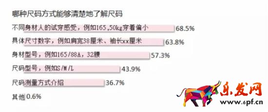 淘寶賣家如何做好詳情頁 淘寶賣家如何做好詳情頁