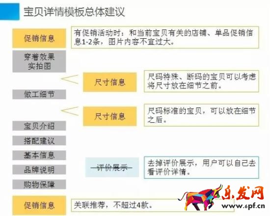 淘寶賣家如何做好詳情頁 淘寶賣家如何做好詳情頁