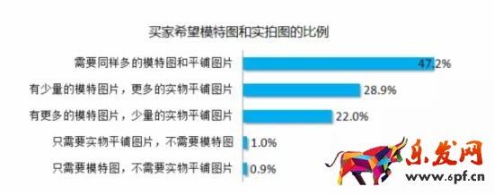 淘寶賣家如何做好詳情頁 淘寶賣家如何做好詳情頁