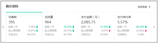 如何提高自然搜索流量 如何提高自然搜索流量