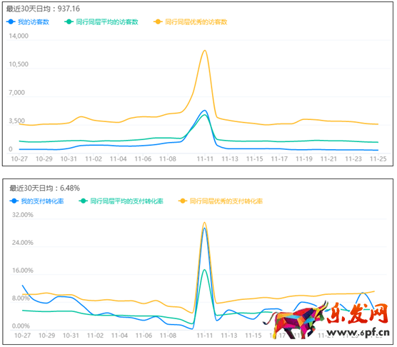 如何提高自然搜索流量 如何提高自然搜索流量