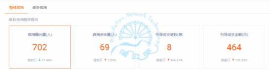 如何應對淘寶活動過后流量下滑？