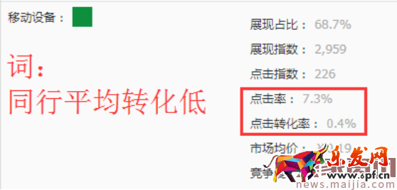 直通車精準引流其實很簡單! 直通車精準引流其實很簡單!