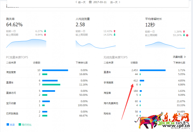 搜索訪客日過5000增速加權玩法