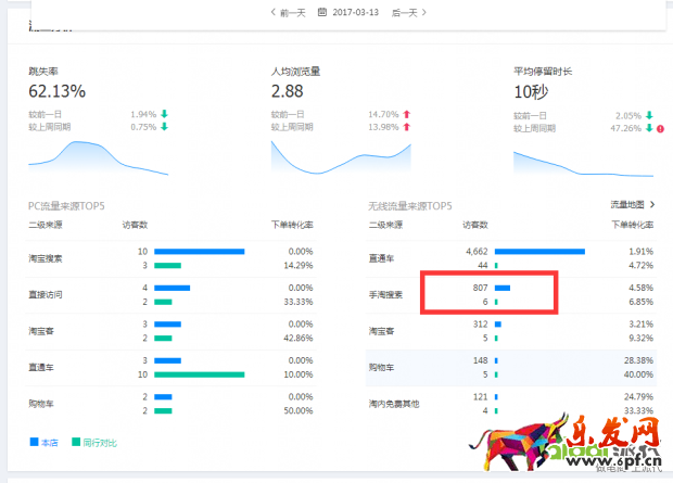 搜索訪客日過5000增速加權玩法