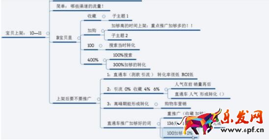 2017如何提高手淘權重,獲得更多自然流量?
