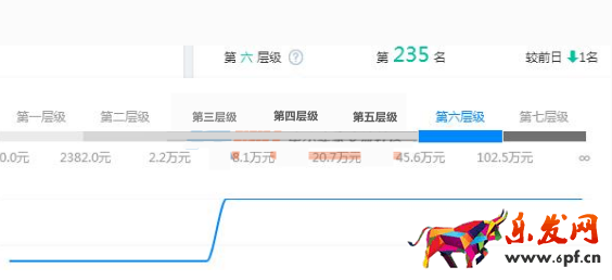 淘寶如何刷店鋪層級 淘寶如何刷店鋪層級