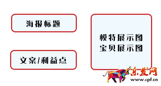 淘寶店鋪需要裝修那些內容 淘寶店鋪需要裝修那些內容