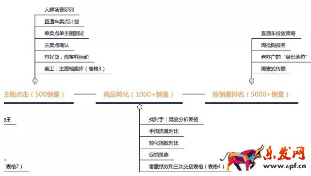一條爆款打造時間軸,教你一步步引爆銷量(下)